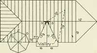 An illustration from Cyclopedia of architecture, carpentry, and building : a general reference work (1912)