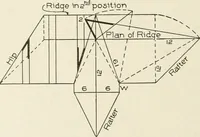 An illustration from Cyclopedia of architecture, carpentry, and building : a general reference work (1912)