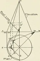 An illustration from Cyclopedia of architecture, carpentry, and building : a general reference work (1912)