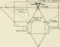 An illustration from Cyclopedia of architecture, carpentry, and building : a general reference work (1912)