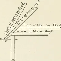 An illustration from Cyclopedia of architecture, carpentry, and building : a general reference work (1912)