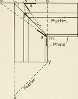 An illustration from Cyclopedia of architecture, carpentry, and building : a general reference work (1912)