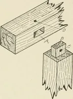 An illustration from Cyclopedia of architecture, carpentry, and building : a general reference work (1912)