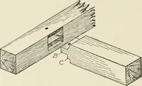 An illustration from Cyclopedia of architecture, carpentry, and building : a general reference work (1912)