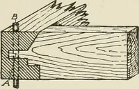 An illustration from Cyclopedia of architecture, carpentry, and building : a general reference work (1912)