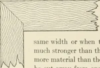An illustration from Cyclopedia of architecture, carpentry, and building : a general reference work (1912)