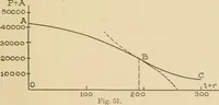 An illustration from Cyclopedia of architecture, carpentry, and building : a general reference work ... (1907)