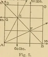 An illustration from Cyclopedia of architecture, carpentry, and building : a general reference work ... (1907)