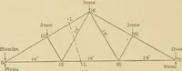 An illustration from Cyclopedia of architecture, carpentry, and building : a general reference work ... (1907)