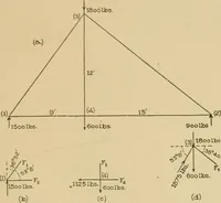 An illustration from Cyclopedia of architecture, carpentry, and building : a general reference work ... (1907)