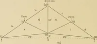 Picture 48 of 174 from Cyclopedia of architecture, carpentry, and building : a general reference work ... (1907), leaf 213