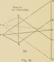 An illustration from Cyclopedia of architecture, carpentry, and building : a general reference work ... (1907)