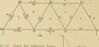An illustration from Cyclopedia of architecture, carpentry, and building : a general reference work ... (1907)