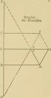 Picture 51 of 174 from Cyclopedia of architecture, carpentry, and building : a general reference work ... (1907), leaf 215