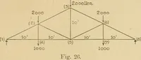 An illustration from Cyclopedia of architecture, carpentry, and building : a general reference work ... (1907)