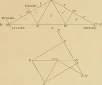 An illustration from Cyclopedia of architecture, carpentry, and building : a general reference work ... (1907)