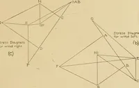 An illustration from Cyclopedia of architecture, carpentry, and building : a general reference work ... (1907)