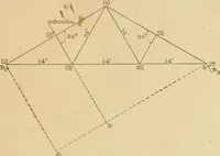 An illustration from Cyclopedia of architecture, carpentry, and building : a general reference work ... (1907)