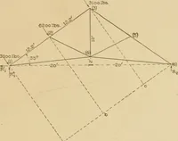 An illustration from Cyclopedia of architecture, carpentry, and building : a general reference work ... (1907)