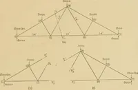 Picture 62 of 174 from Cyclopedia of architecture, carpentry, and building : a general reference work ... (1907), leaf 240