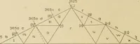 An illustration from Cyclopedia of architecture, carpentry, and building : a general reference work ... (1907)