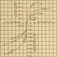An illustration from Cyclopedia of architecture, carpentry, and building : a general reference work ... (1907)