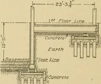 An illustration from Cyclopedia of architecture, carpentry, and building : a general reference work ... (1907)