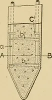 An illustration from Cyclopedia of architecture, carpentry, and building : a general reference work ... (1907)