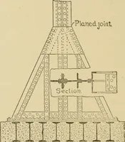 An illustration from Cyclopedia of architecture, carpentry, and building : a general reference work ... (1907)