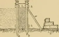 An illustration from Cyclopedia of architecture, carpentry, and building : a general reference work ... (1907)