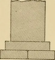 An illustration from Cyclopedia of architecture, carpentry, and building : a general reference work ... (1907)