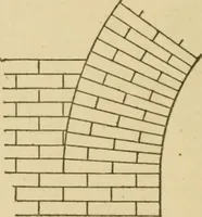An illustration from Cyclopedia of architecture, carpentry, and building : a general reference work ... (1907)