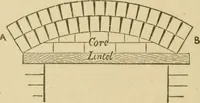 An illustration from Cyclopedia of architecture, carpentry, and building : a general reference work ... (1907)