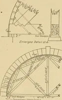 An illustration from Cyclopedia of architecture, carpentry, and building : a general reference work ... (1907)