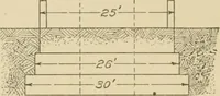 An illustration from Cyclopedia of architecture, carpentry, and building : a general reference work ... (1907)