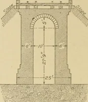 An illustration from Cyclopedia of architecture, carpentry, and building : a general reference work ... (1907)