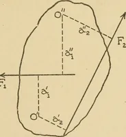 An illustration from Cyclopedia of architecture, carpentry, and building : a general reference work ... (1907)