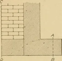 An illustration from Cyclopedia of architecture, carpentry, and building : a general reference work ... (1907)