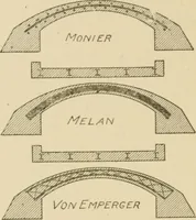 An illustration from Cyclopedia of architecture, carpentry, and building : a general reference work ... (1907)