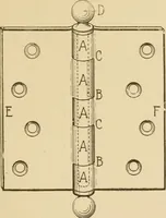 An illustration from Cyclopedia of architecture, carpentry, and building : a general reference work ... (1907)