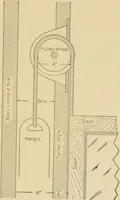 An illustration from Cyclopedia of architecture, carpentry, and building : a general reference work ... (1907)