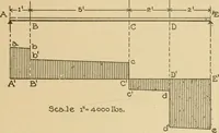 An illustration from Cyclopedia of architecture, carpentry, and building : a general reference work ... (1907)
