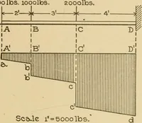 An illustration from Cyclopedia of architecture, carpentry, and building : a general reference work ... (1907)