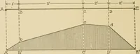 An illustration from Cyclopedia of architecture, carpentry, and building : a general reference work ... (1907)