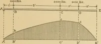 Picture 14 of 174 from Cyclopedia of architecture, carpentry, and building : a general reference work ... (1907), leaf 62