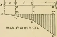 Picture 15 of 174 from Cyclopedia of architecture, carpentry, and building : a general reference work ... (1907), leaf 63