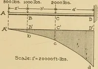 An illustration from Cyclopedia of architecture, carpentry, and building : a general reference work ... (1907)