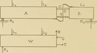 An illustration from Cyclopedia of architecture, carpentry, and building : a general reference work ... (1907)