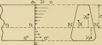 An illustration from Cyclopedia of architecture, carpentry, and building : a general reference work ... (1907)