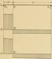 An illustration from Cyclopedia of architecture, carpentry, and building : a general reference work ... (1907)